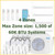 4 Zones/Rooms, Largest zone up to 1,000 sf, Multi5-48HP (up to 60,000 BTUs)