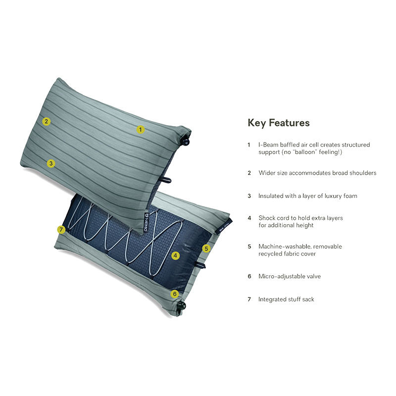 NEMO Outdoor Gear Nemo Fillo Wide Camping Pillow, detailed diagram showing key features including structural support, broad shoulder accommodation, insulated layer, shock cord, washable cover, micro-adjustable valve, and integrated stuff sack.