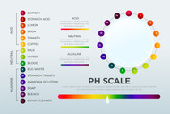 The pH Factor and Your Skin