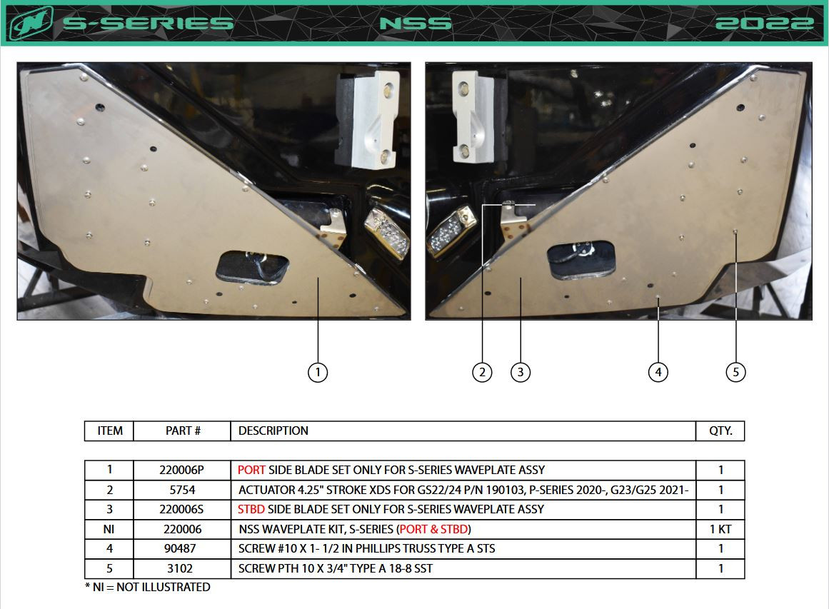 2022 S-SERIES NSS WAVEPLATE