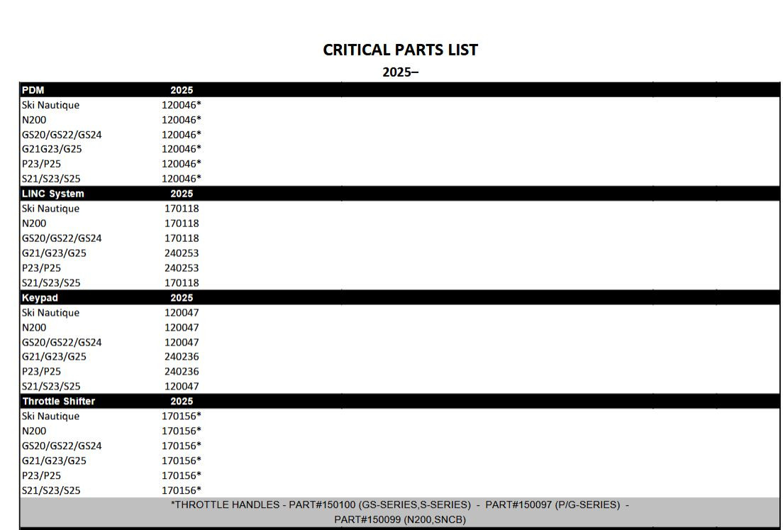 Critical Parts List 2025