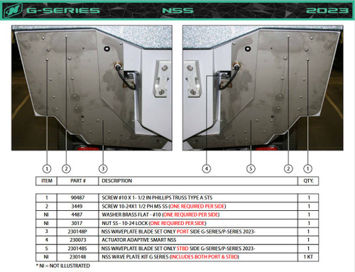 NSS WAVE PLATE G-SERIES/P-SERIES 2023