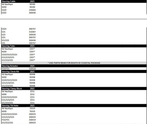 Critical Parts List 2025