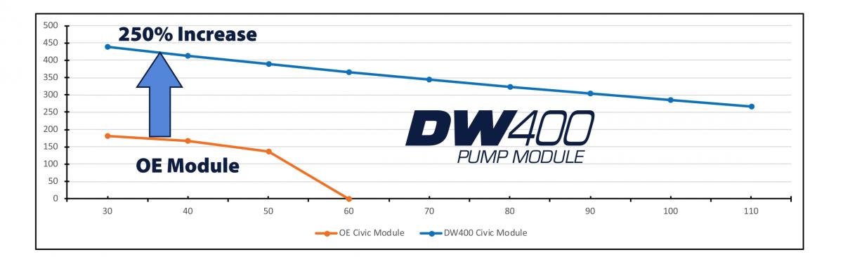pump-chart.jpg