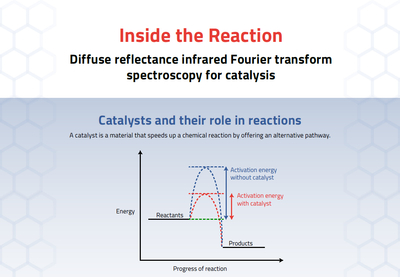 Infographic: Inside the Reaction - Diffuse reflectance infrared Fourier transform spectroscopy (DRIFTS) for catalysis
