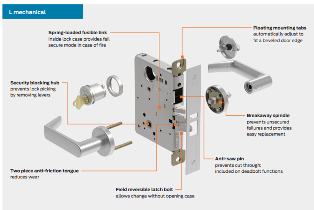 How Schlage's L9080 Mortise Lock Works 