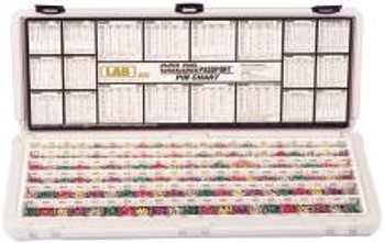 Lab -- 124 Sizes Lab -- 124 Sizes