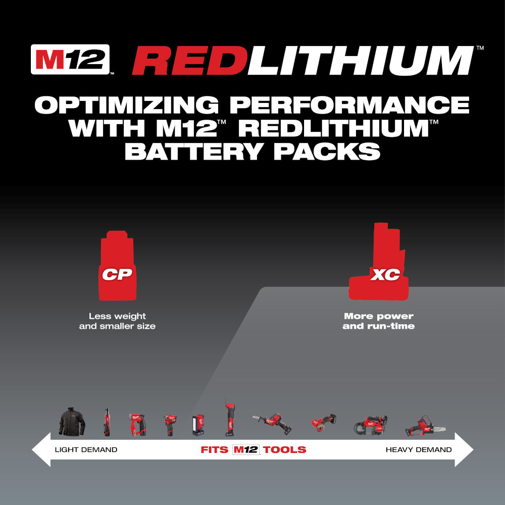 Milwaukee 48-11-2412 Twin Pack of 3.0 Amp Hour Extended Capacity 12V Lithium Ion Batteries