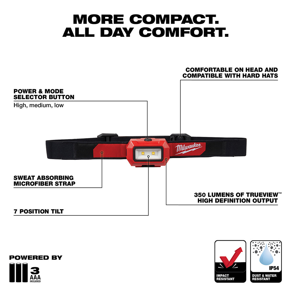 Milwaukee 2103 Alkline Led Flood Headlamp