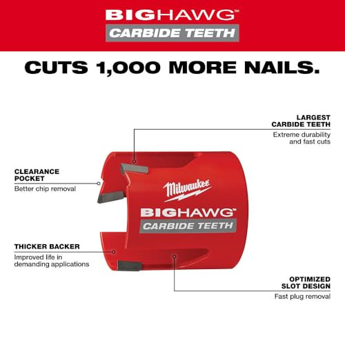 Milwaukee 49-56-9255 4-1/4 in. Big Hawg Hole Saw with Carbide Teeth