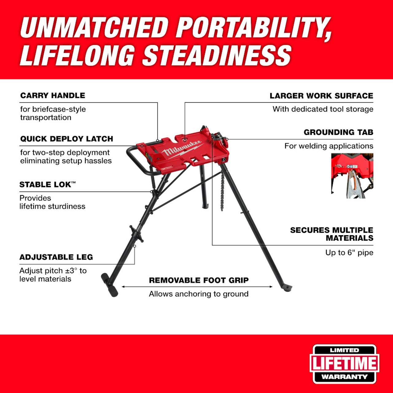 Milwaukee 48-22-8690 6 in. Portable Leveling Tripod Chain Vise