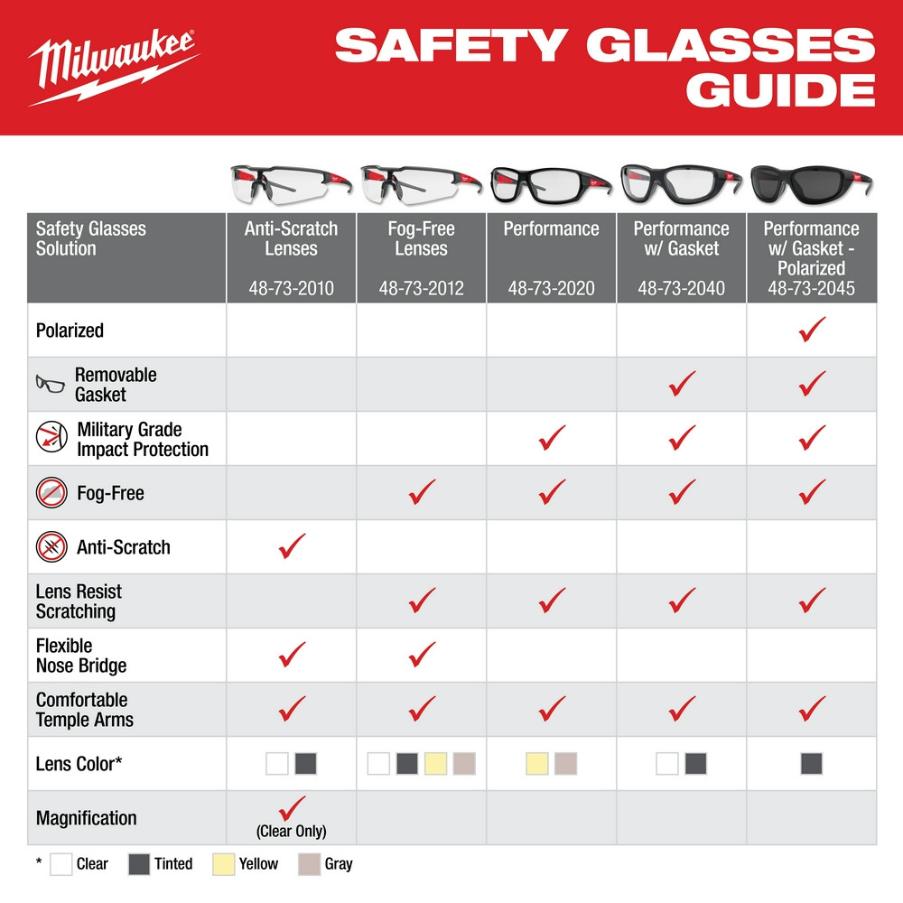 Milwaukee Tool 48-73-2101 Safety Glasses, Anti-Scratch, Yellow Lens, Black