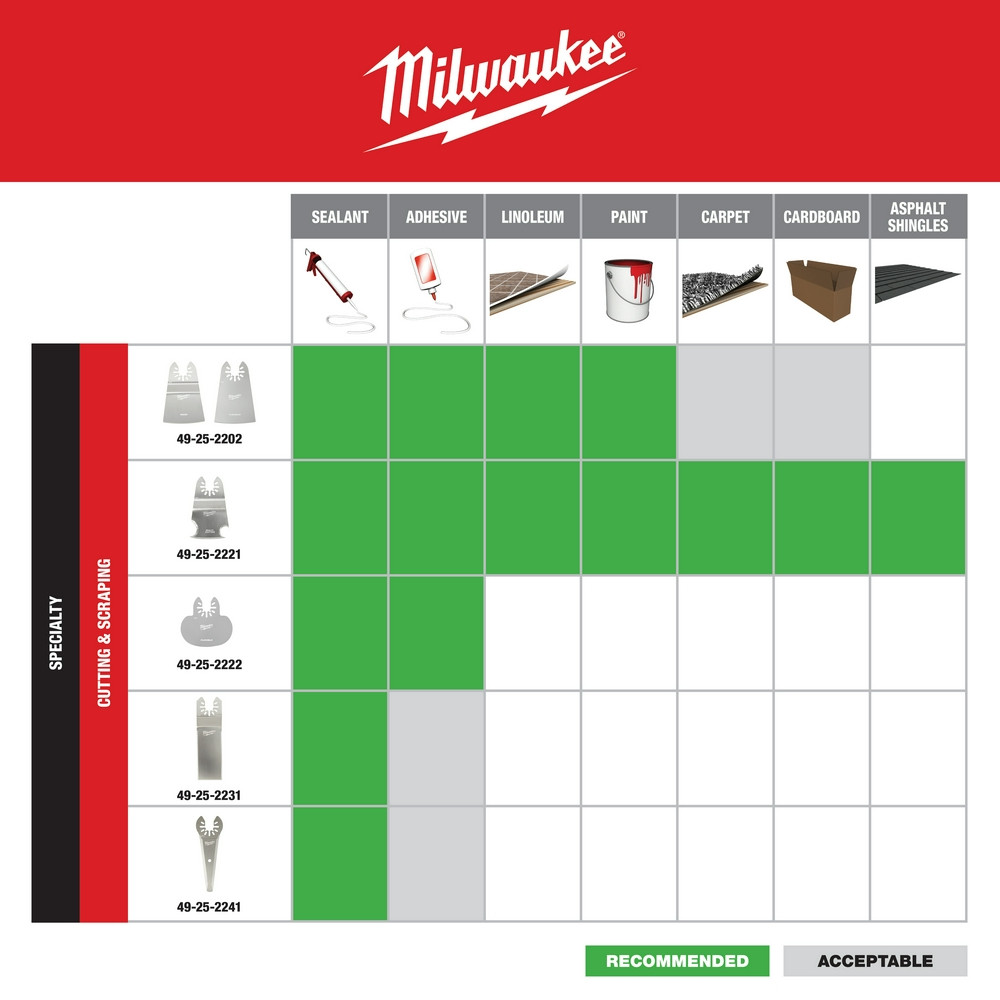 Milwaukee 49-25-2221 Milwaukee OPEN-LOK 3-IN-1 MULTI-CUTTER SCRAPER BLADE 1PK