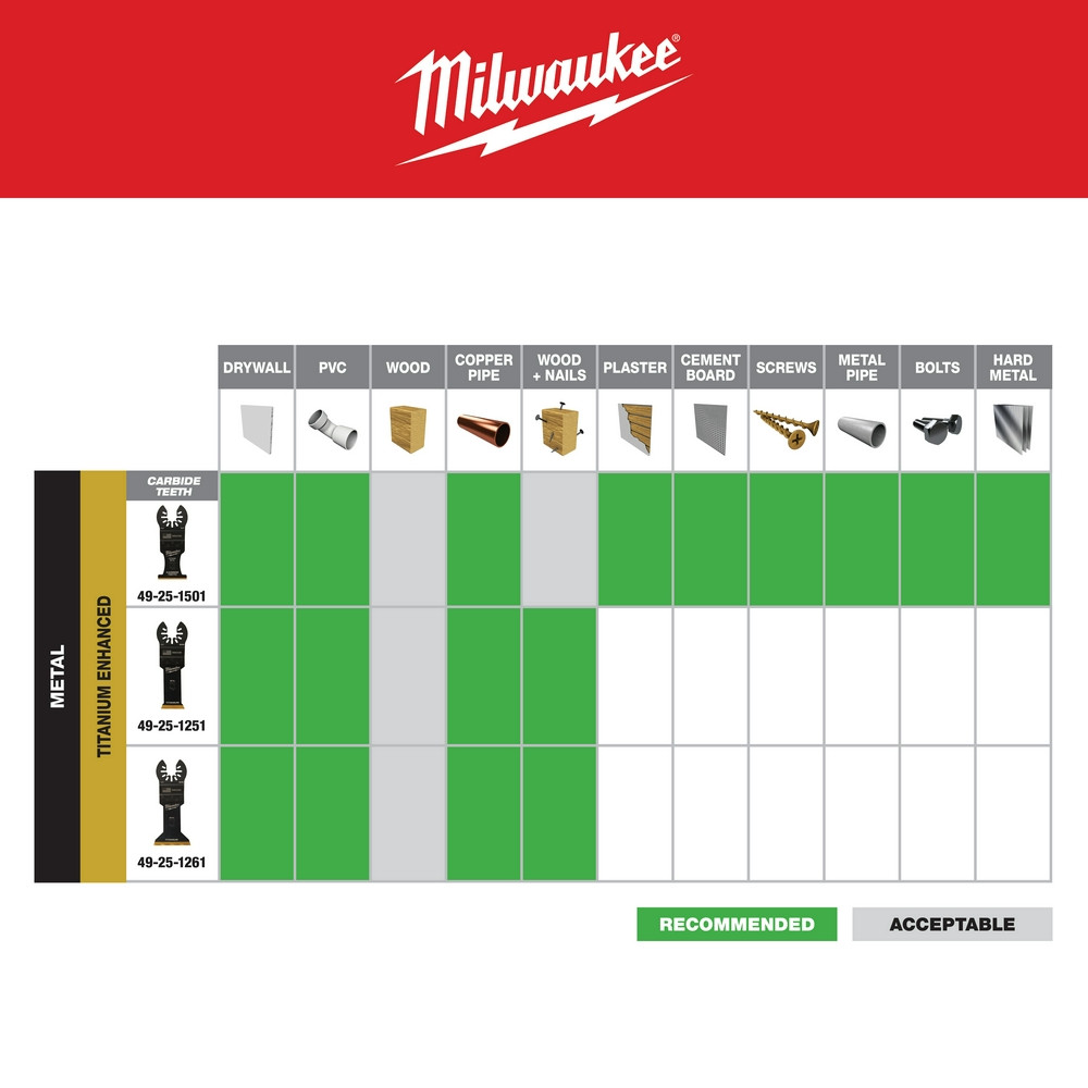 Milwaukee 49-25-1261 Milwaukee OPEN-LOK 1-3/4" TITANIUM ENHANCED BI-METAL METAL BLADE 1PK