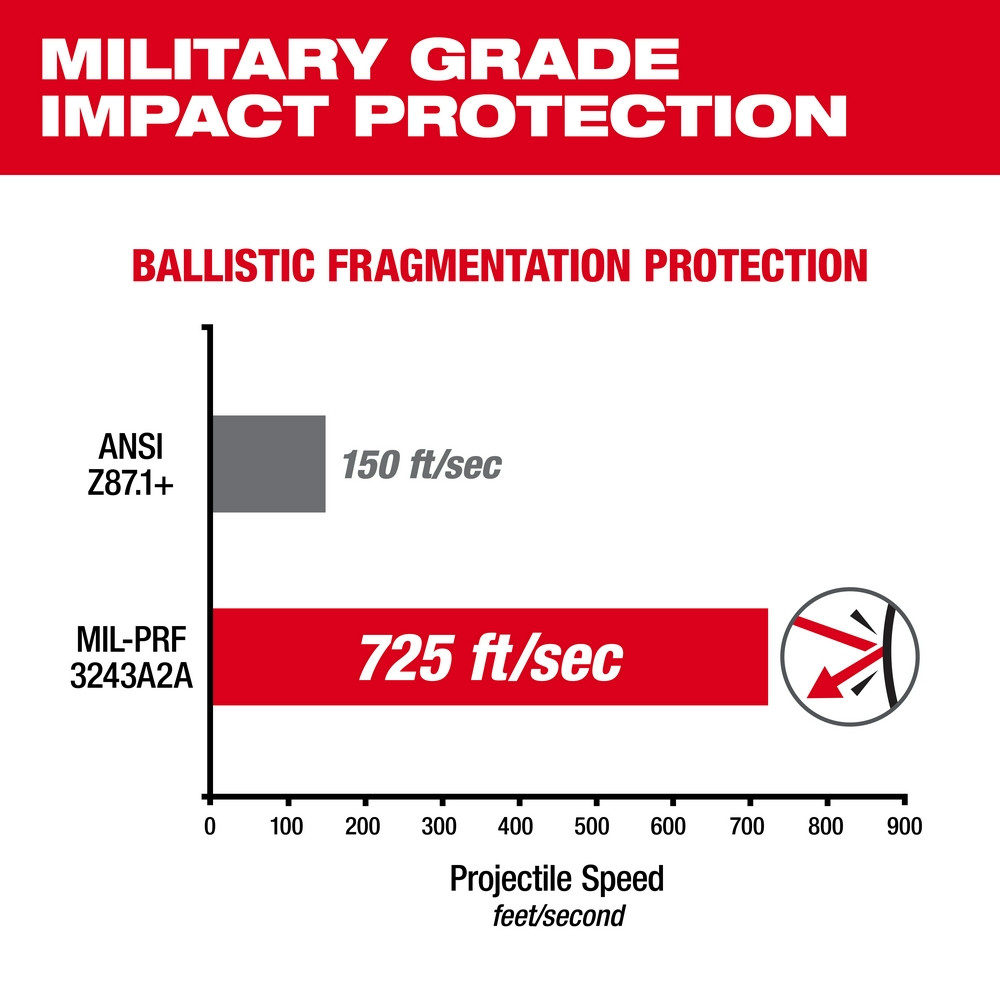 Milwaukee 48-73-2125 Performance Safety Glasses - Gray Fog-Free Lenses