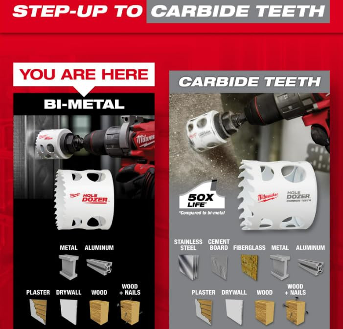 Milwaukee 49-56-9643 3-3/4" HOLE DOZER Bi-Metal Hole Saw