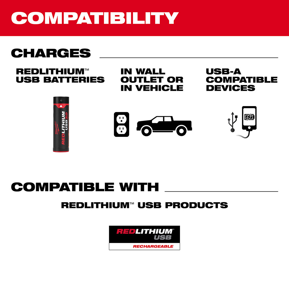 Milwaukee 48-59-2012 REDLITHIUM USB Charger & Portable Power Source