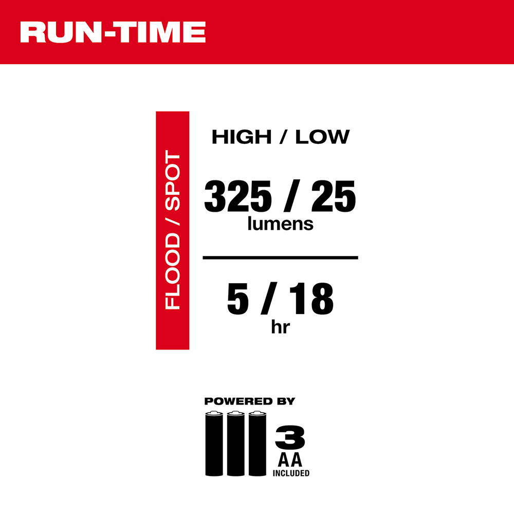 Milwaukee 2107 325-Lumen LED Focusing Flashlight