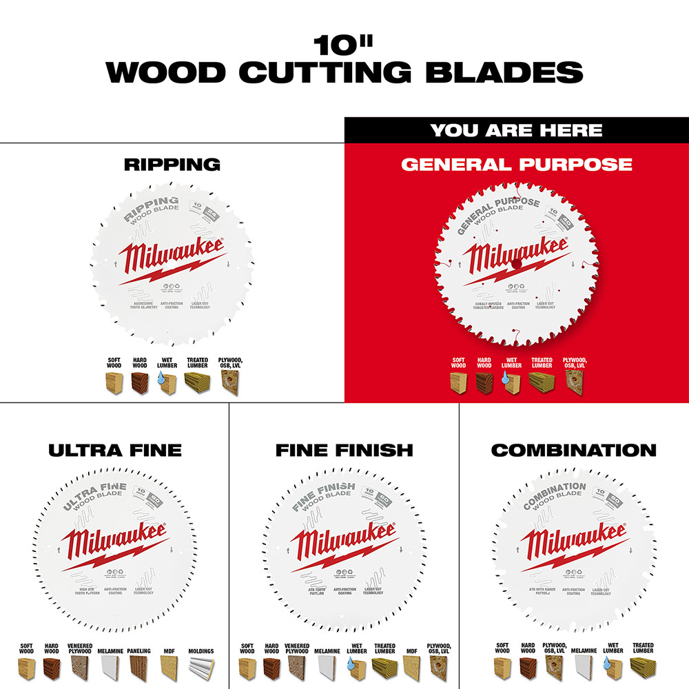 Milwaukee 48-40-1024 10 in. 40T General Purpose Circular Saw Blade