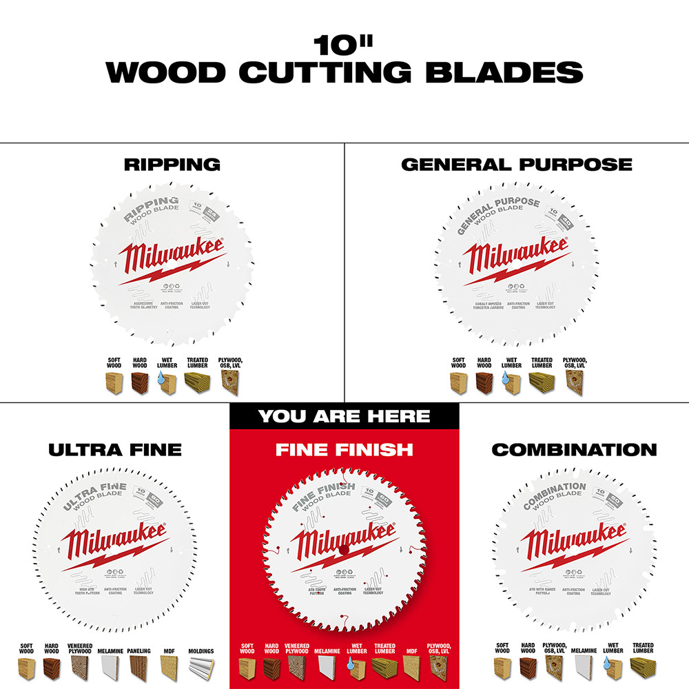 Milwaukee 48-40-1028 10 in. 60T Fine Finish Circular Saw Blade