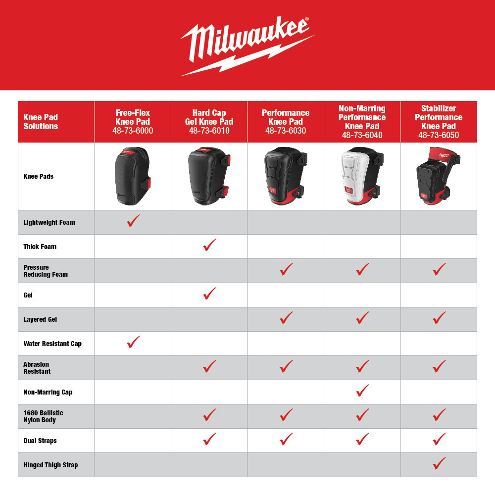 Milwaukee 48-73-6030 Performance Knee Pad