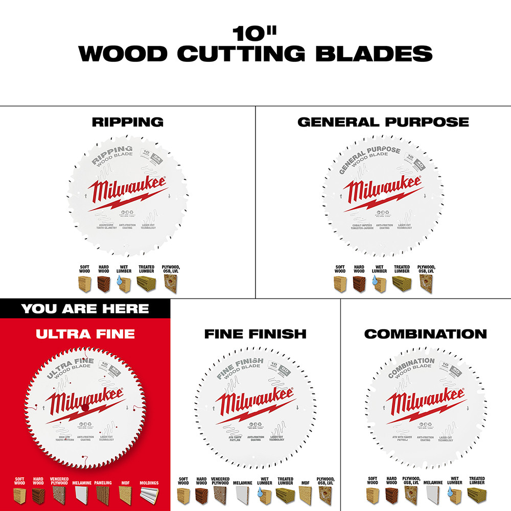 Milwaukee 48-40-1032 10 in. 80T Ultra Fine Finish Circular Saw Blade