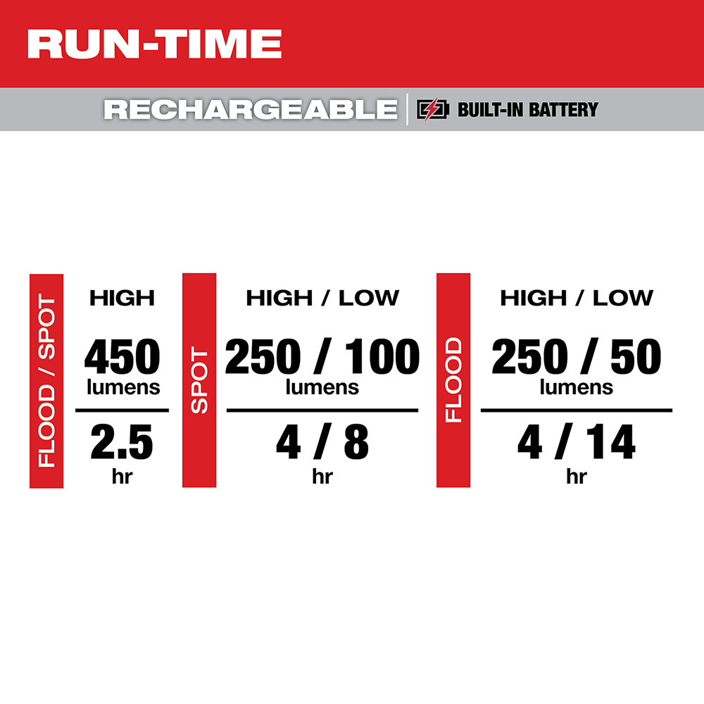 Milwaukee 2012R Milwaukee Rechargeable Magnetic Headlamp And Task Light