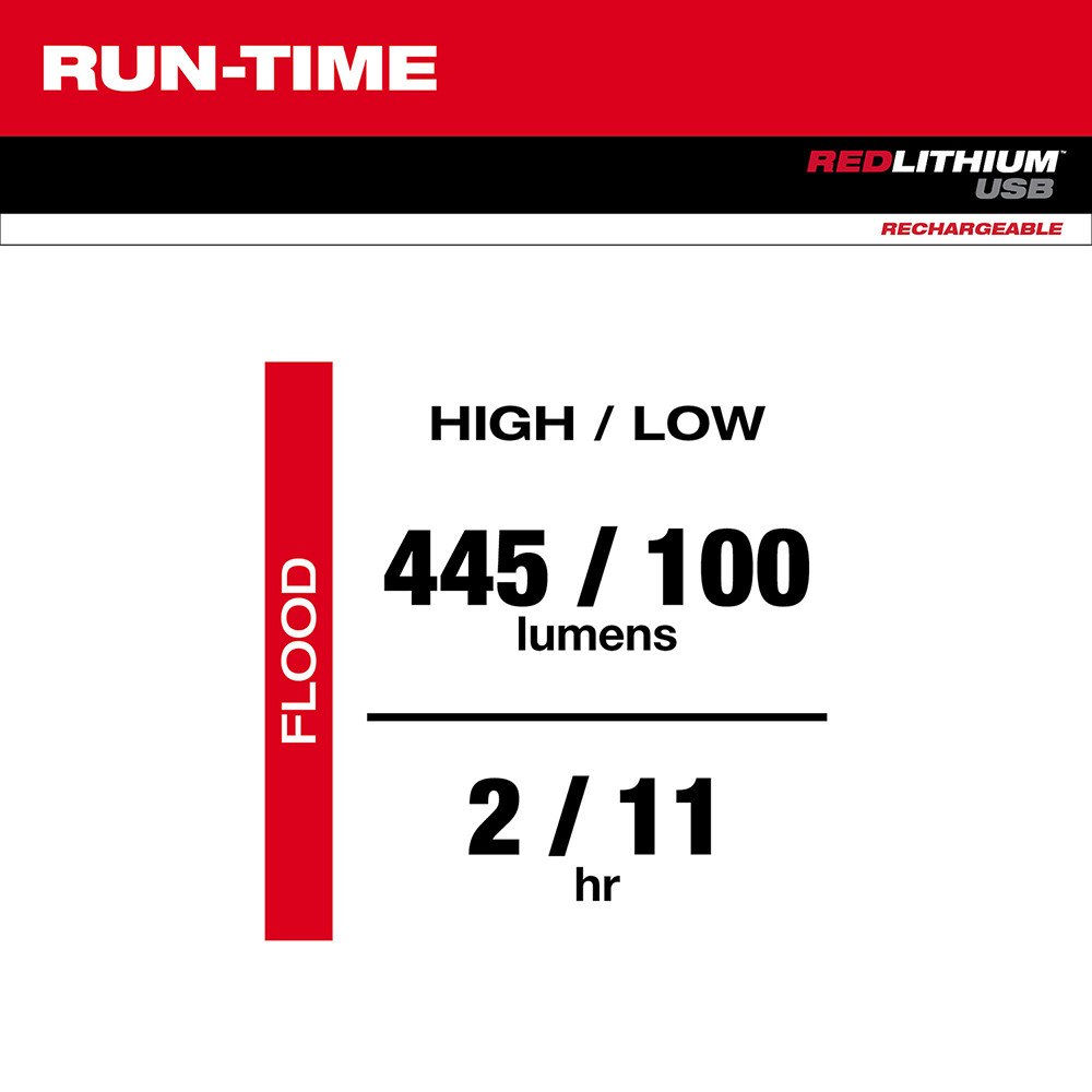 Milwaukee 2112-21 USB Rechargeable Rover Pocket Flood Light