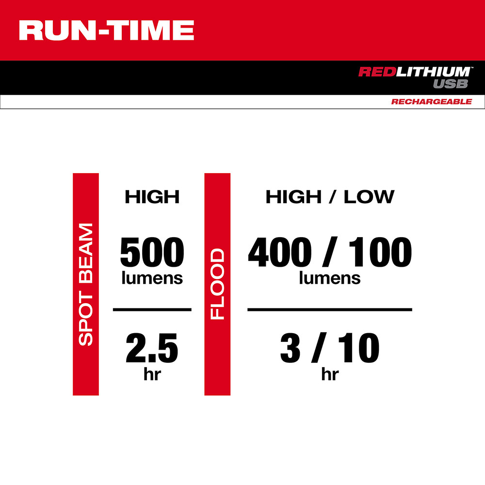 Milwaukee 2113-21 USB Rechargeable Pivoting LED Flashlight