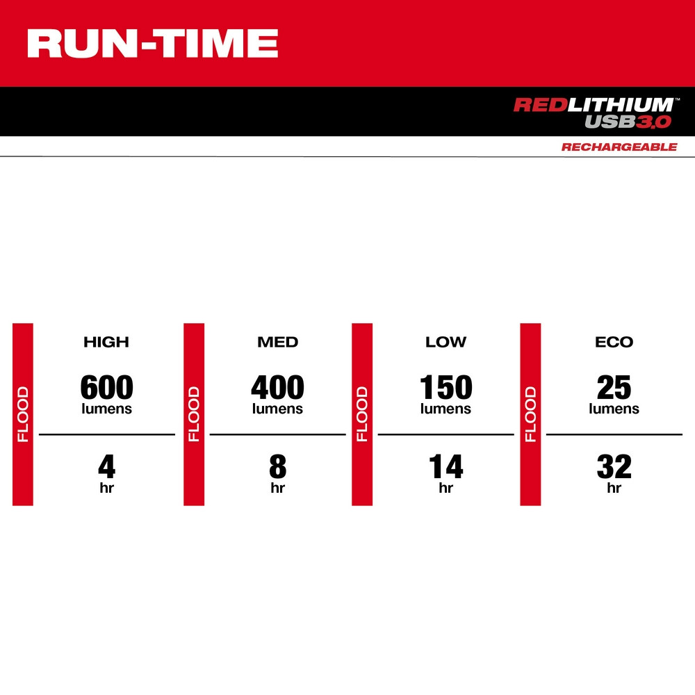 Milwaukee 2118-21 BOLT REDLITHIUM USB Headlamp