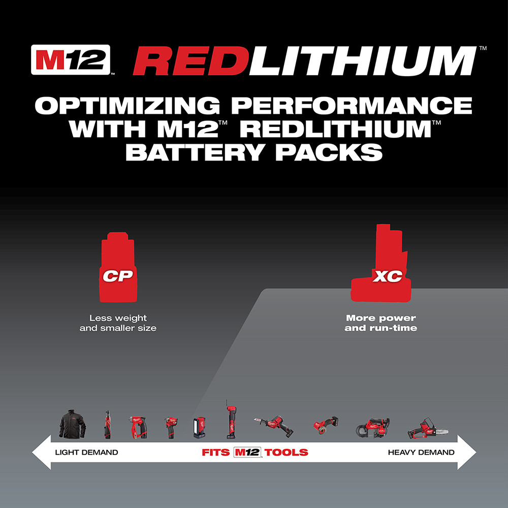 Milwaukee 48-59-2440 M12 XC 4.0 Starter Kit