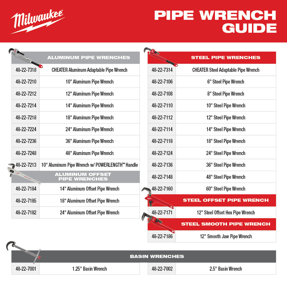 Milwaukee 48-22-7318 CHEATER Adaptable Pipe Wrench - Aluminum