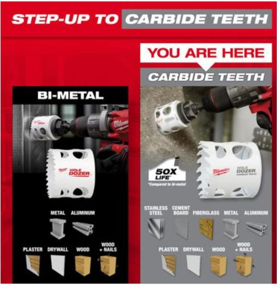 Milwaukee 49-22-3091 12 PC HOLE DOZER with Carbide Teeth Plumber's Hole Saw Kit