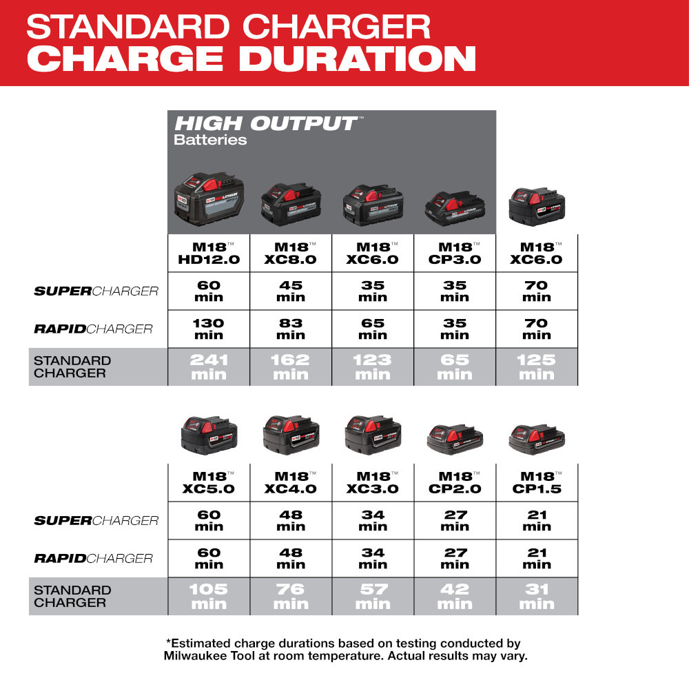 Milwaukee 48-59-1806 M18 Six-Pack Sequential Charger