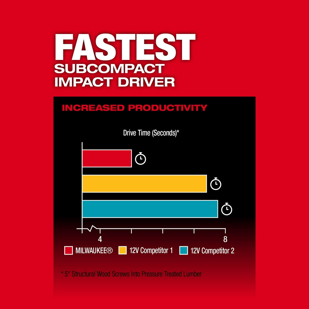 Milwaukee 3453-20 M12 FUEL 1/4" Hex Impact Driver