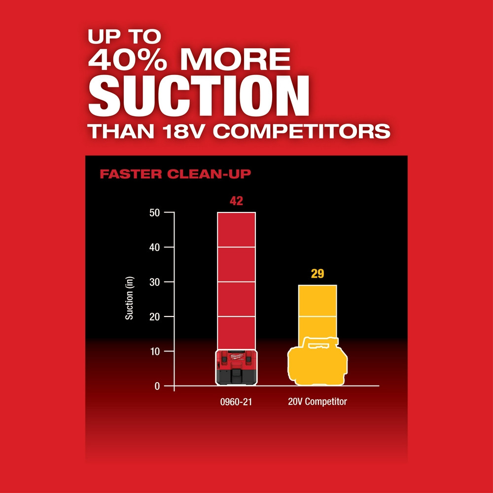 Milwaukee 0960-20 M12 FUEL 1.6 Gallon Wet/Dry Vacuum