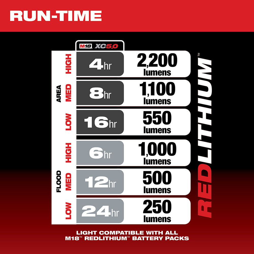 Milwaukee 2144-20 M18 RADIUS Compact Site Light with Flood Mode