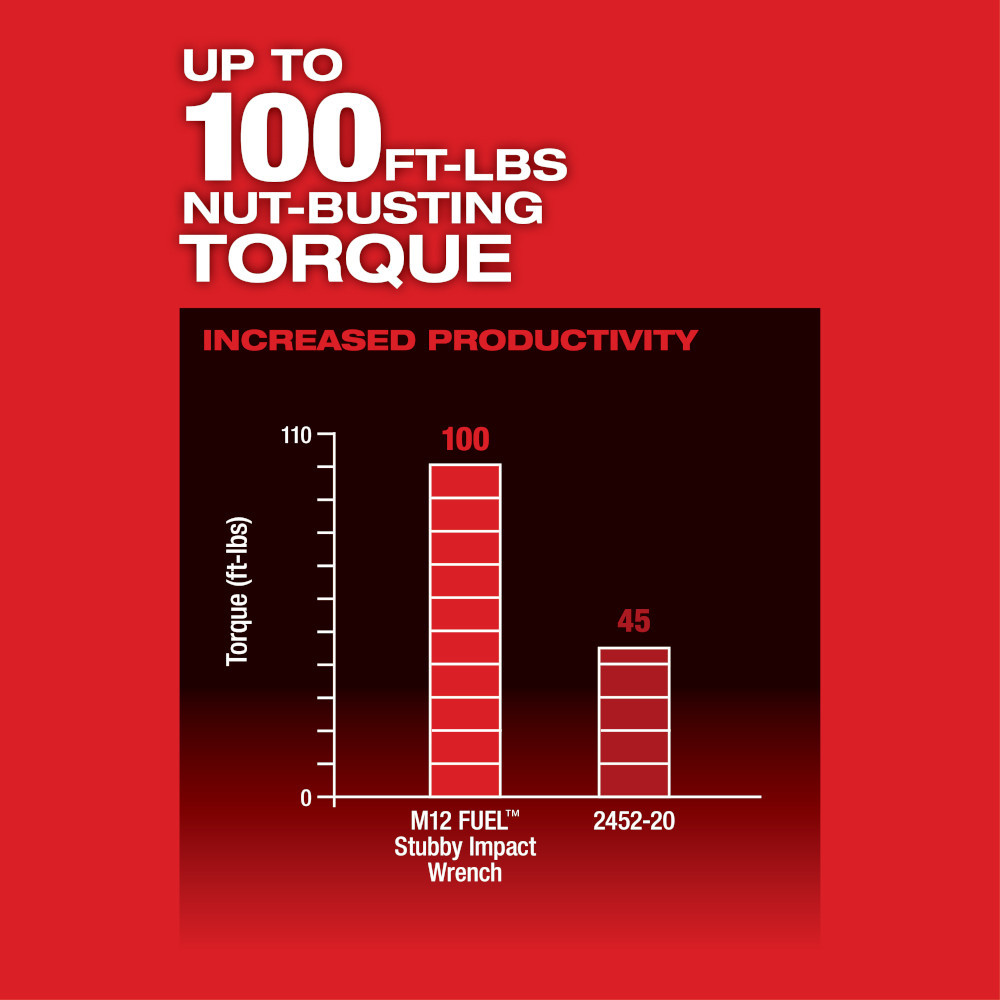 Milwaukee 2552-20 M12 FUEL Stubby 1/4 in. Impact Wrench