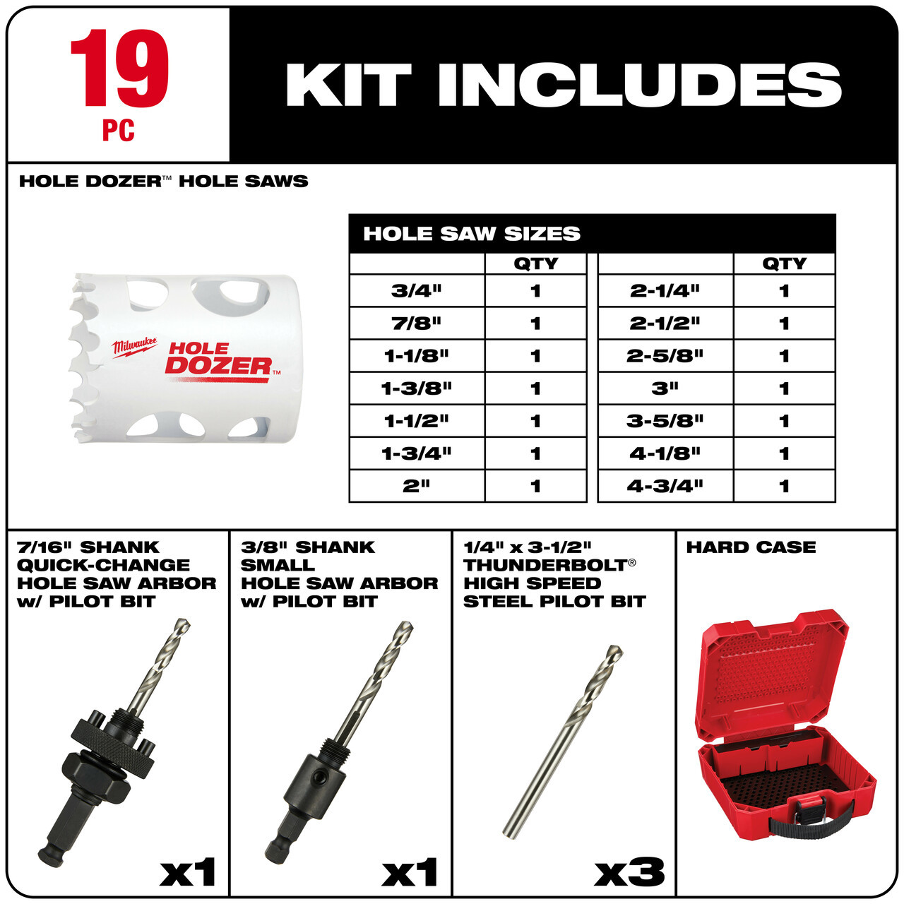 Milwaukee 49-22-4105 HOLE DOZER Electricians Hole Saw Kit - 19PC
