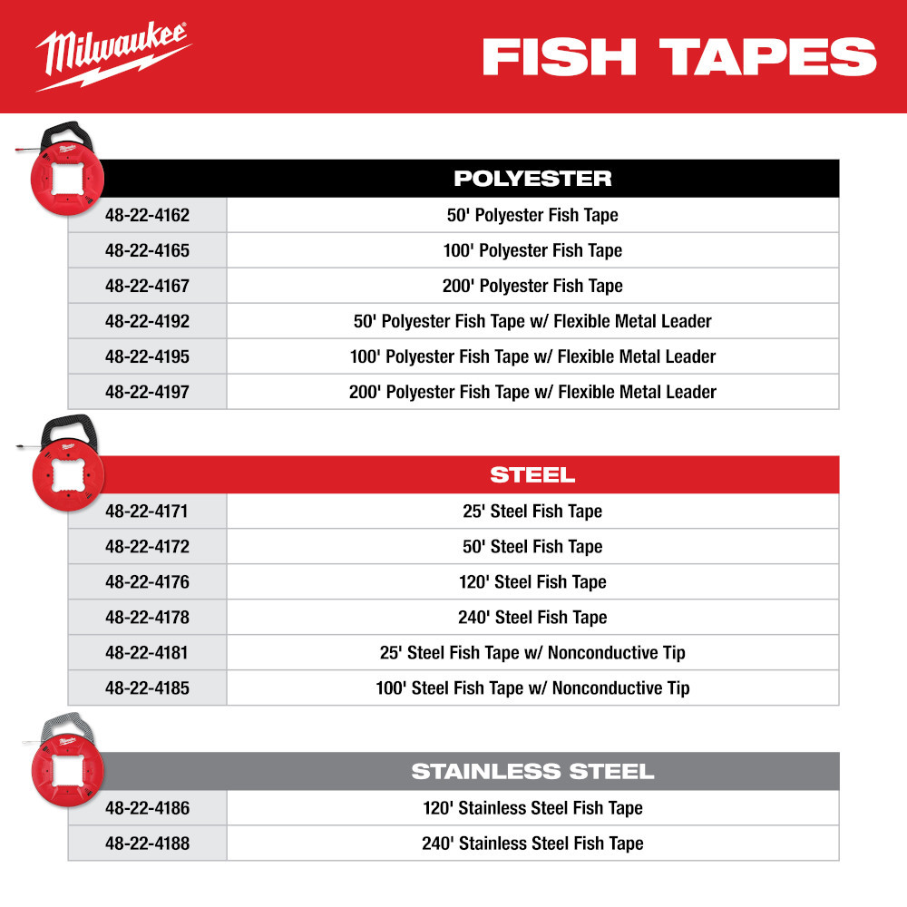 Milwaukee 48-22-4167 200 Ft. Polyester Fish Tape with Non-Conductive Tip