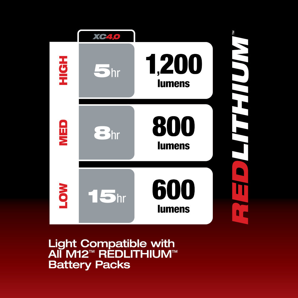 Milwaukee 2126-20 M12 Underbody Light