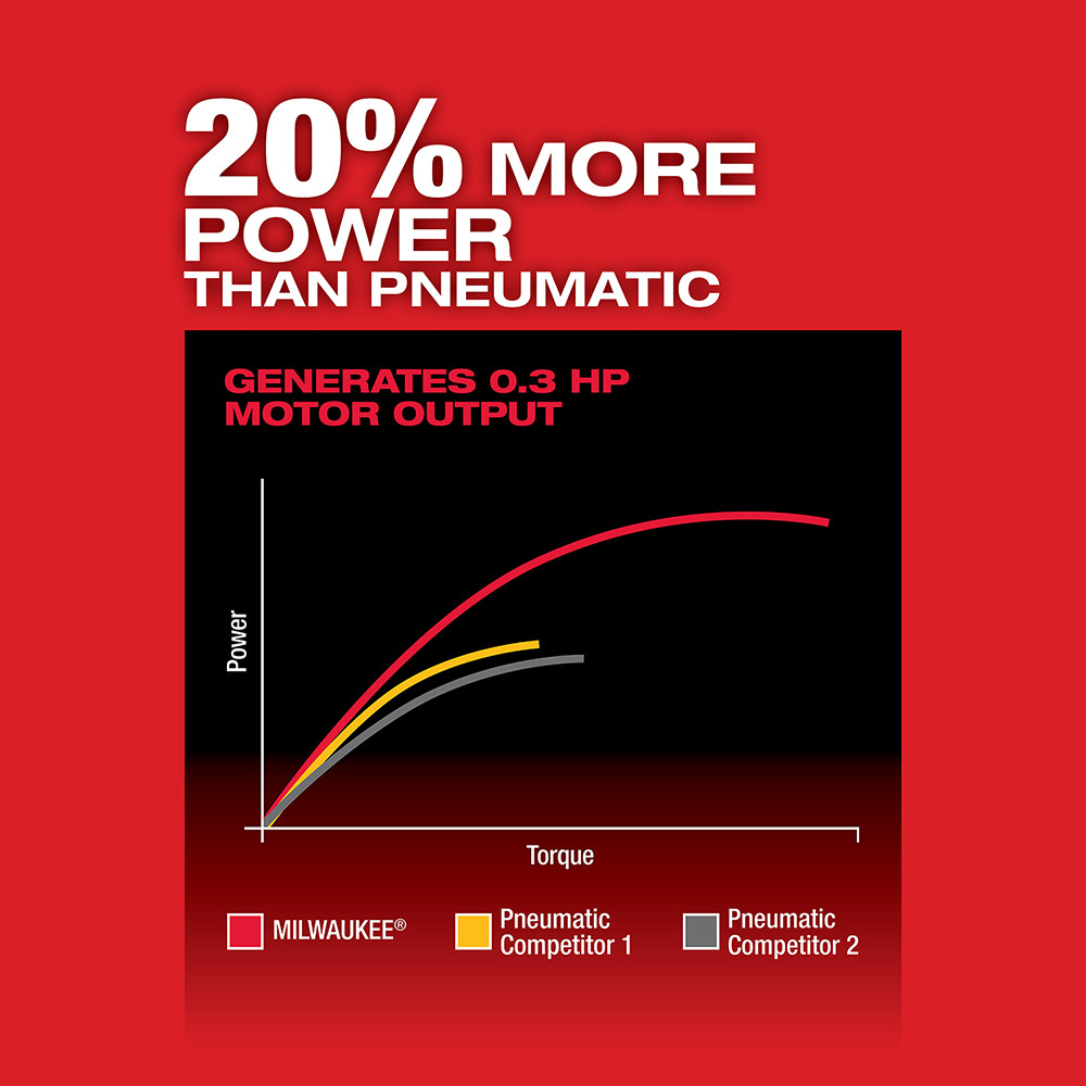 Milwaukee 2486-20 M12 FUEL Straight Die Grinder