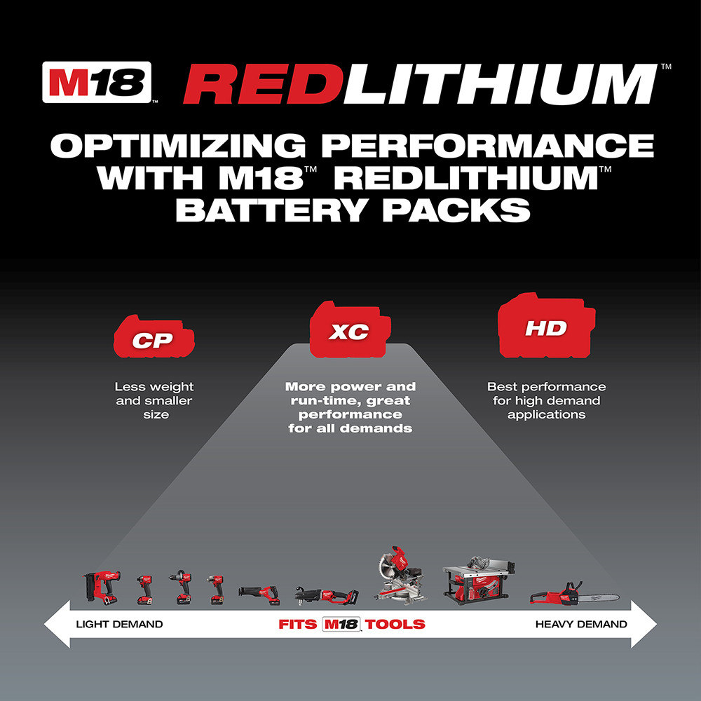 Milwaukee M18 REDLITHIUM XC5.0 Starter Kit - 48-59-1850