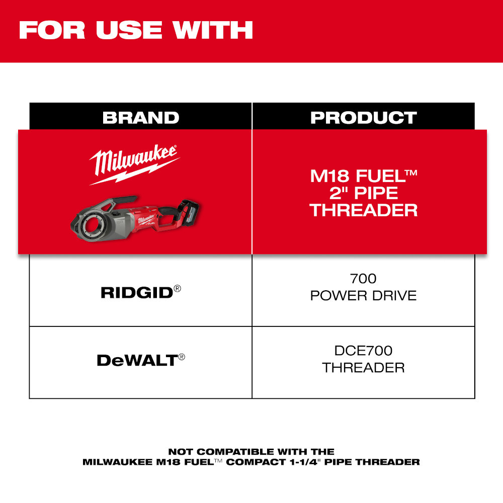 Milwaukee 48-36-1011 1-1/2" HIGH SPEED NPT Portable Pipe Threading Forged Aluminum Die Head