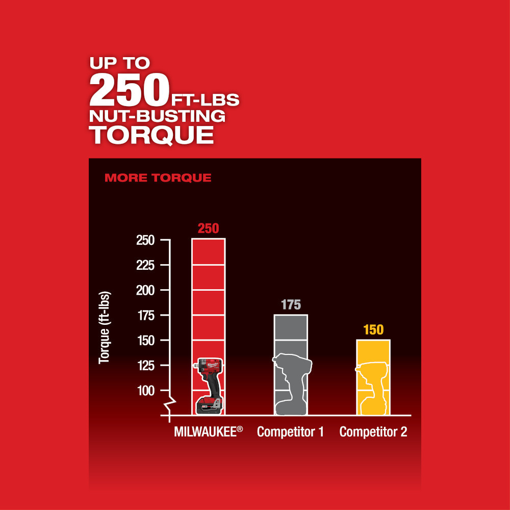 Milwaukee 2855-20 M18 FUEL 1/2 Compact Impact Wrench w/ Friction Ring