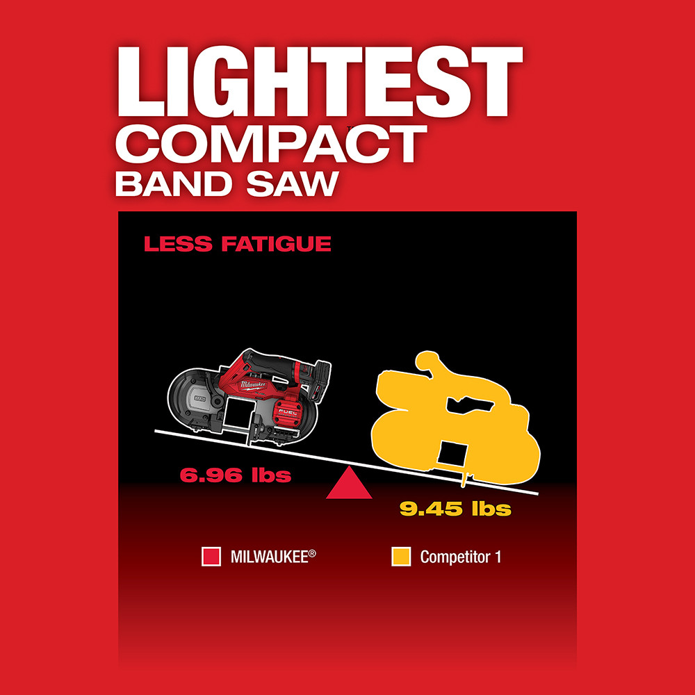 Milwaukee 2529-20 M12 FUEL Compact Band Saw