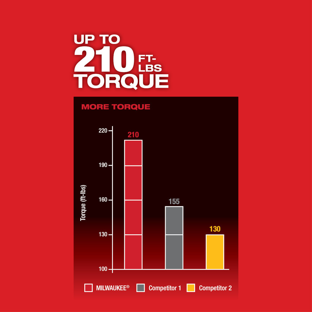 Milwaukee 2758-20 M18 FUEL 3/8 in. Compact Impact Wrench w/ Friction Ring with ONE-KEY