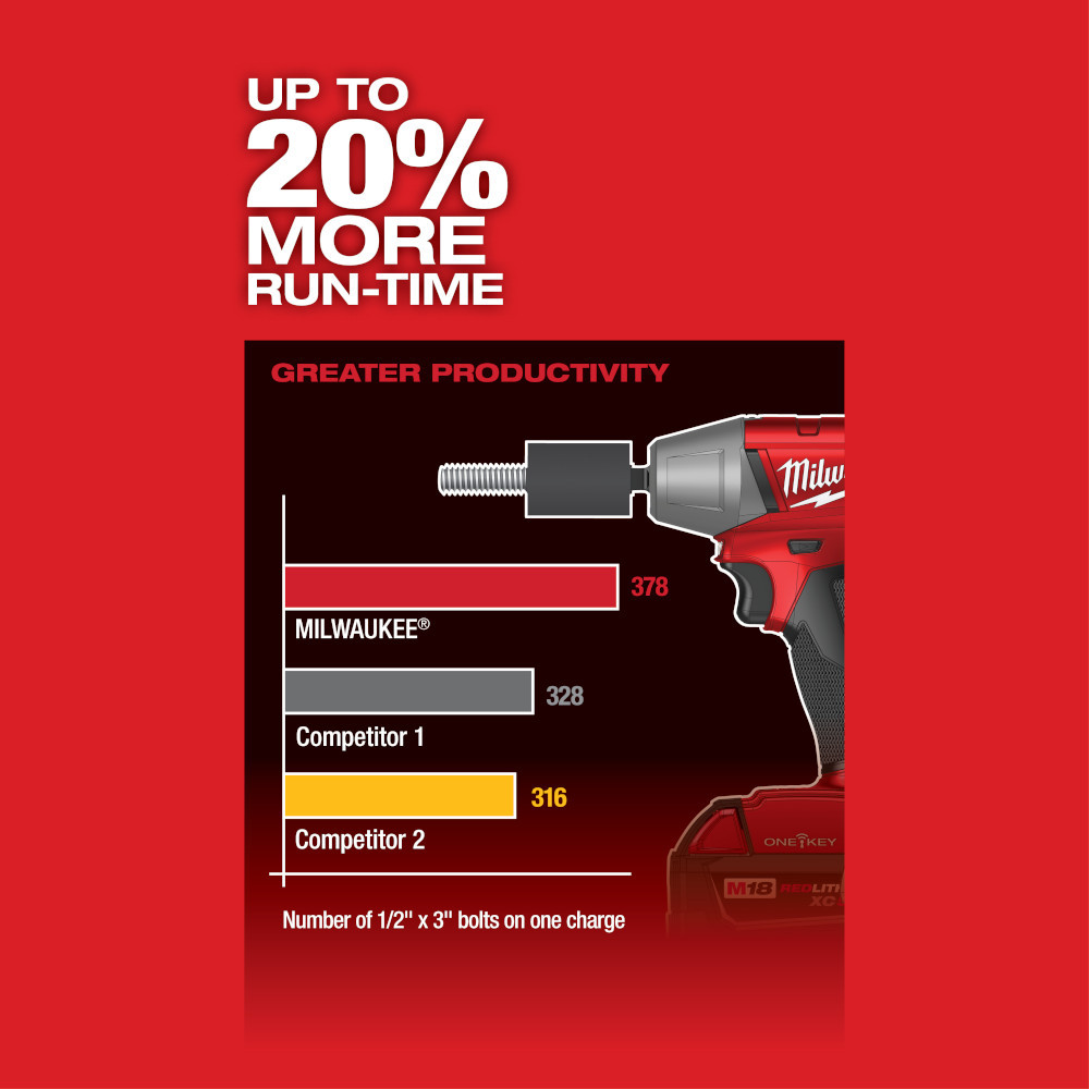 Milwaukee 2758-20 M18 FUEL 3/8 in. Compact Impact Wrench w/ Friction Ring with ONE-KEY