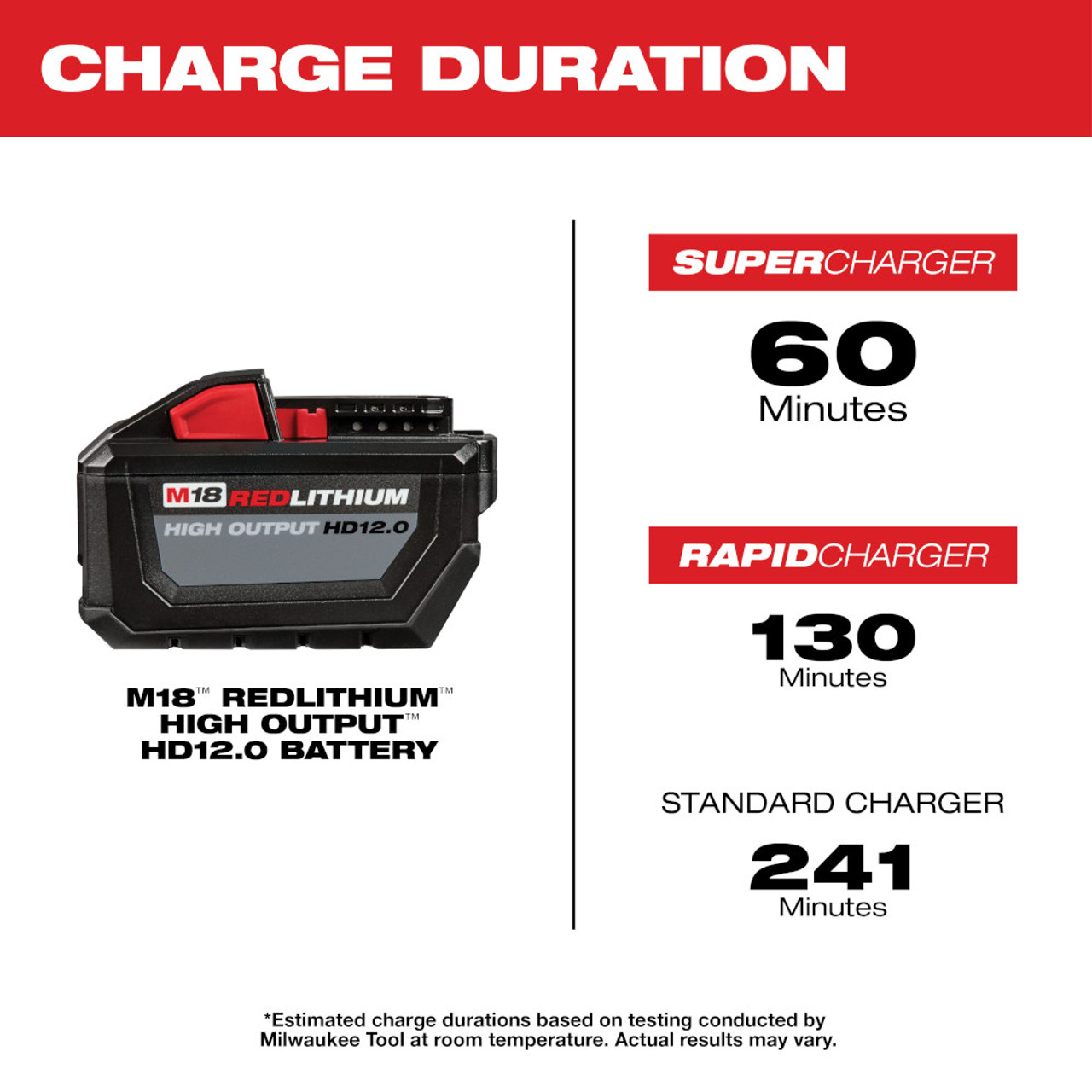 Milwaukee 48-11-1812 M18 REDLITHIUM HIGH OUTPUT HD 12.0Ah Battery Pack