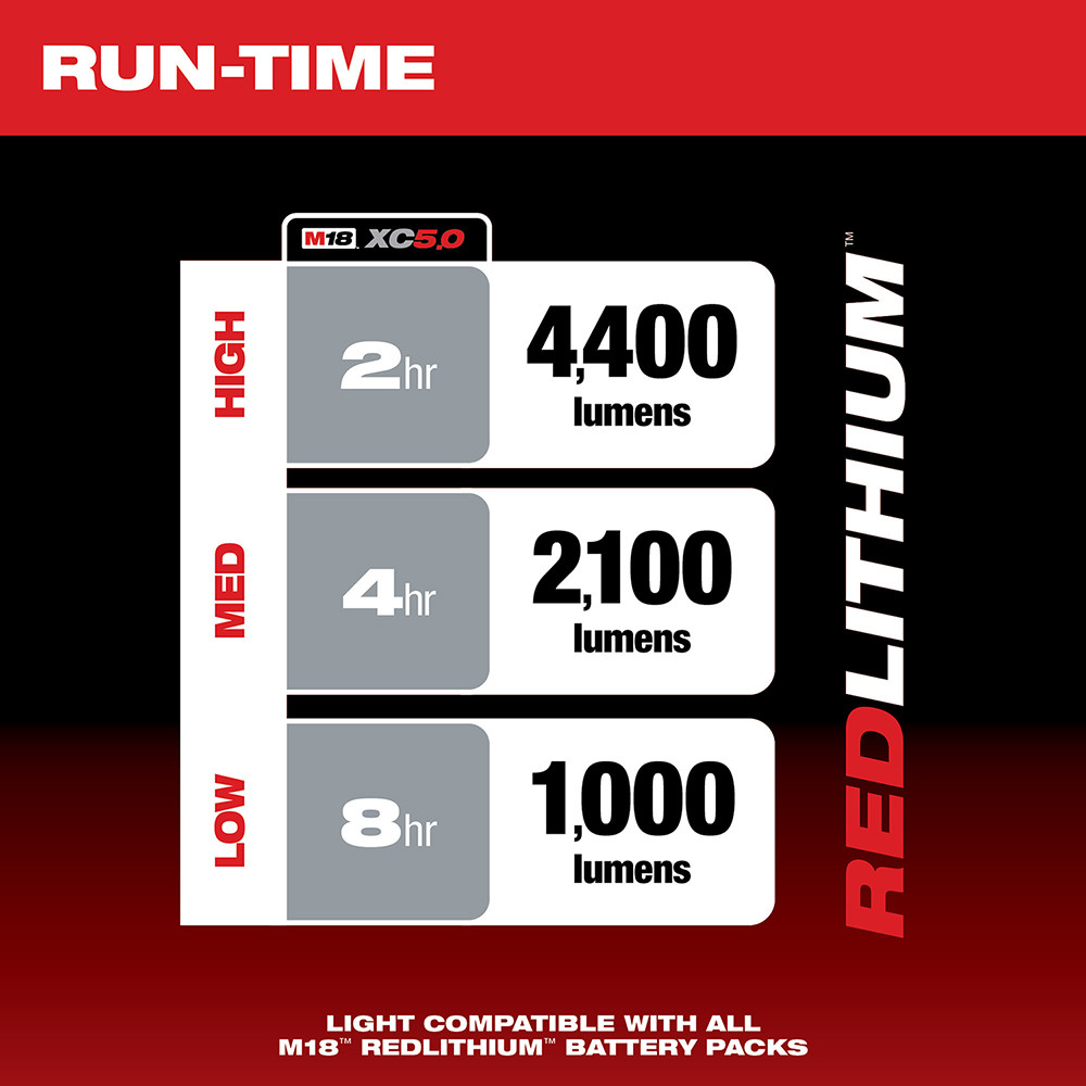 Milwaukee 2145-20 M18 RADIUS LED Compact Site Light